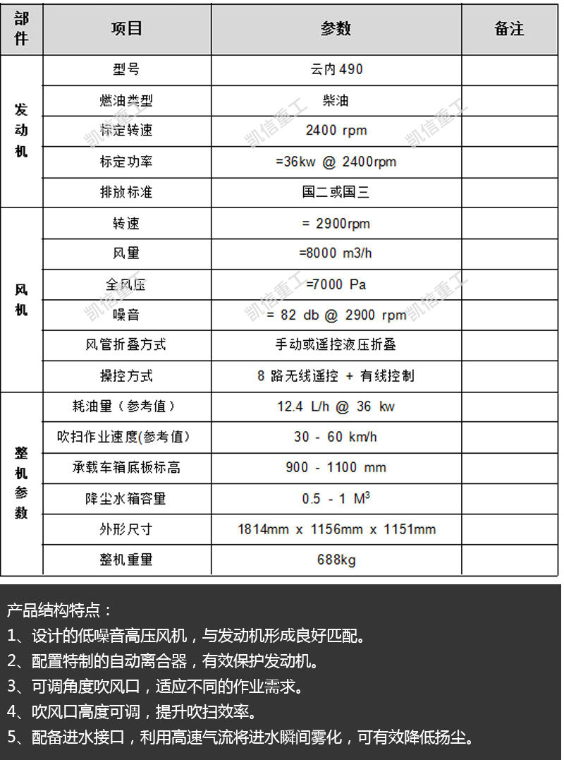 車(chē)載馬路吹風(fēng)機(jī)
